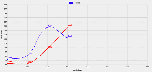 output graph